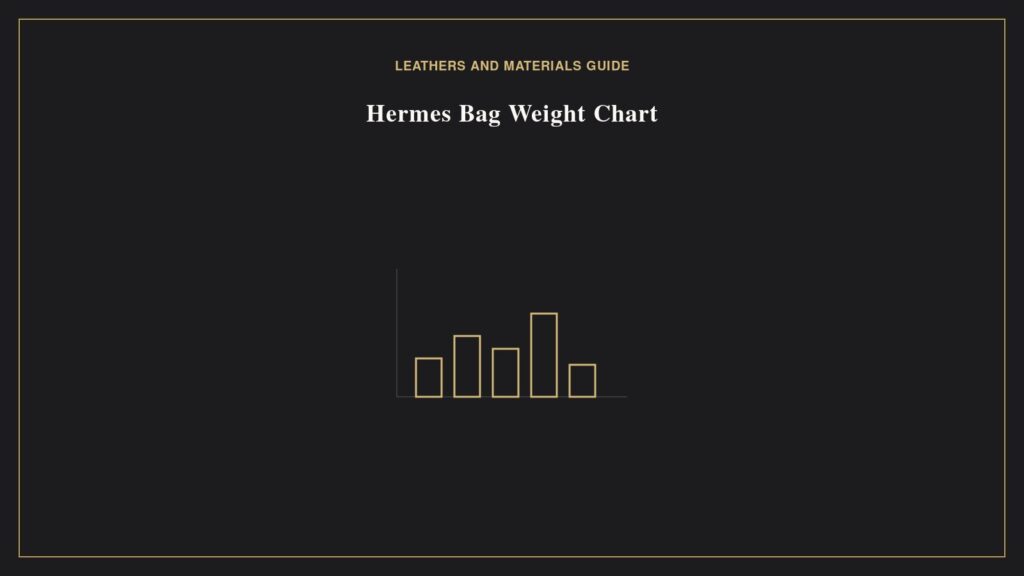 Hermès Bag Weight Chart: Every Model Compared by Grams Illustration of a bar chart representing a Hermes bag weight comparison by model